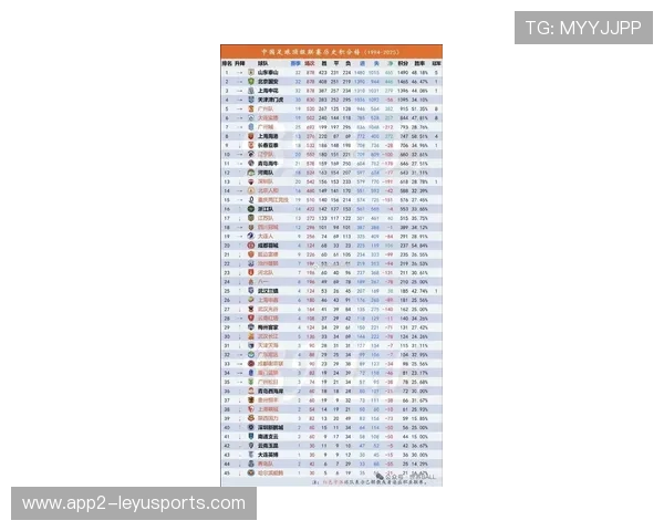 中超联赛积分榜最新排名公布，中超联赛积分榜ds